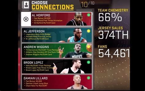 NBA 2K16: Tips, Tricks, & MyCareer Guide .